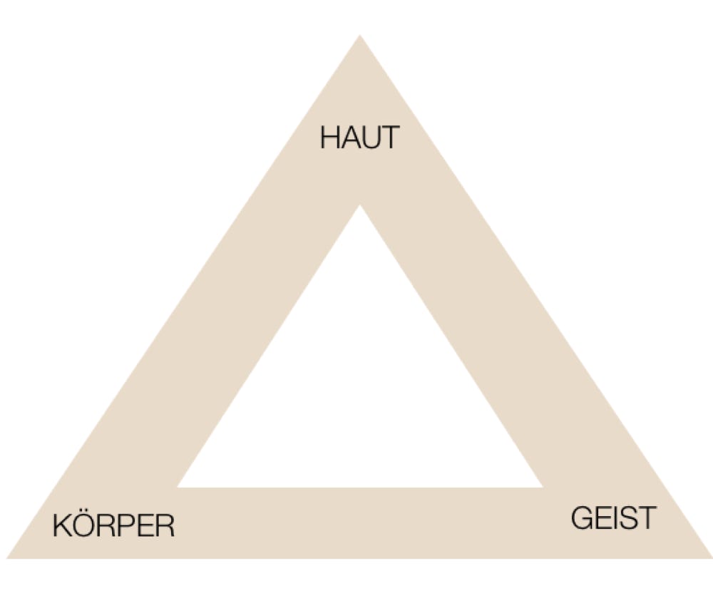 Schöne Haut, tolle Figur, perfektes Aussehen!  Die Natur gibt es - die Verantwortung liegt an uns, was wir daraus machen! Aber Schönheit, Entspannung, Gesundheit und Wohlbefinden sind nicht selbstverständlich. 