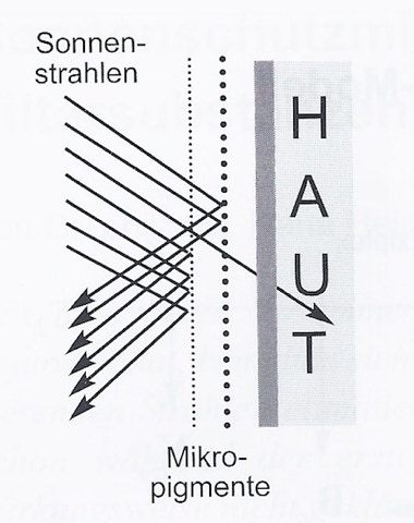 Sonnenstrahlen Mikropigmente