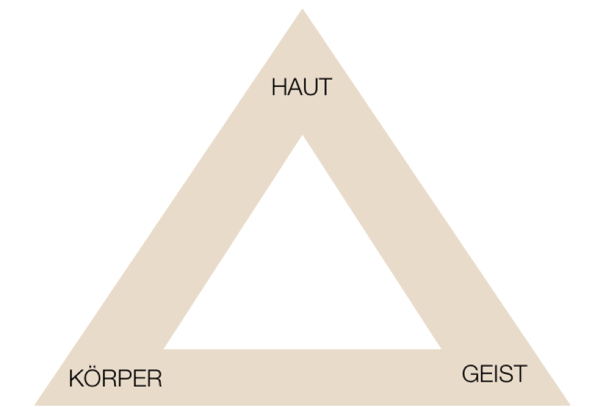 Schönheit ist ein harmonisches Zusammenspiel verschiedener Faktoren und findet  ihren Ausdruck in schöner HAUT, einem fitten KÖRPER und mentalem  Wohlbefinden als Zeichen für einen intakten GEIST!      